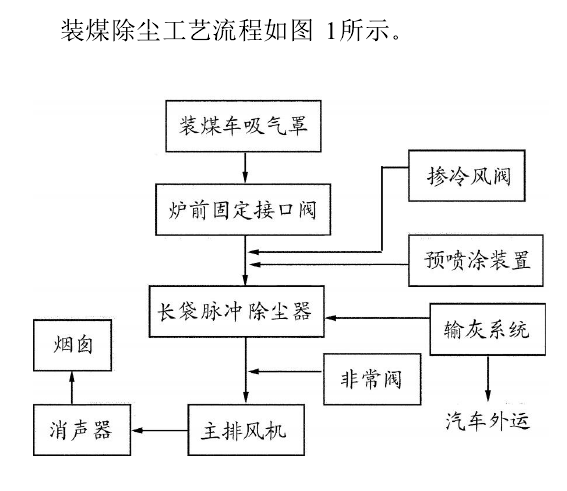 焦化厂除尘器的推焦除尘流程