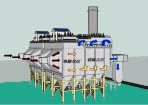 <b>静电除尘器改造电袋复合除尘系统的优势及方案</b>